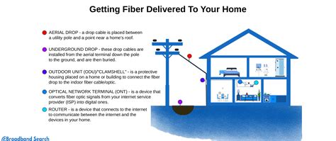 internet for home in my area